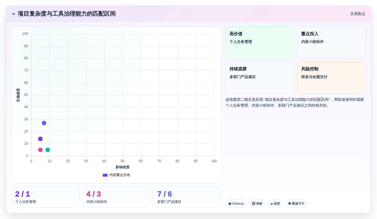 2026年项目管理软件选型指南:12款企业级与个人效率工具深度评测