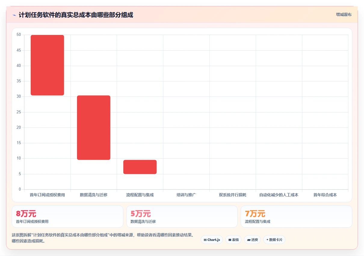 2026年效率革命:盘点8款最好的计划任务管理软件,哪个最适合你?