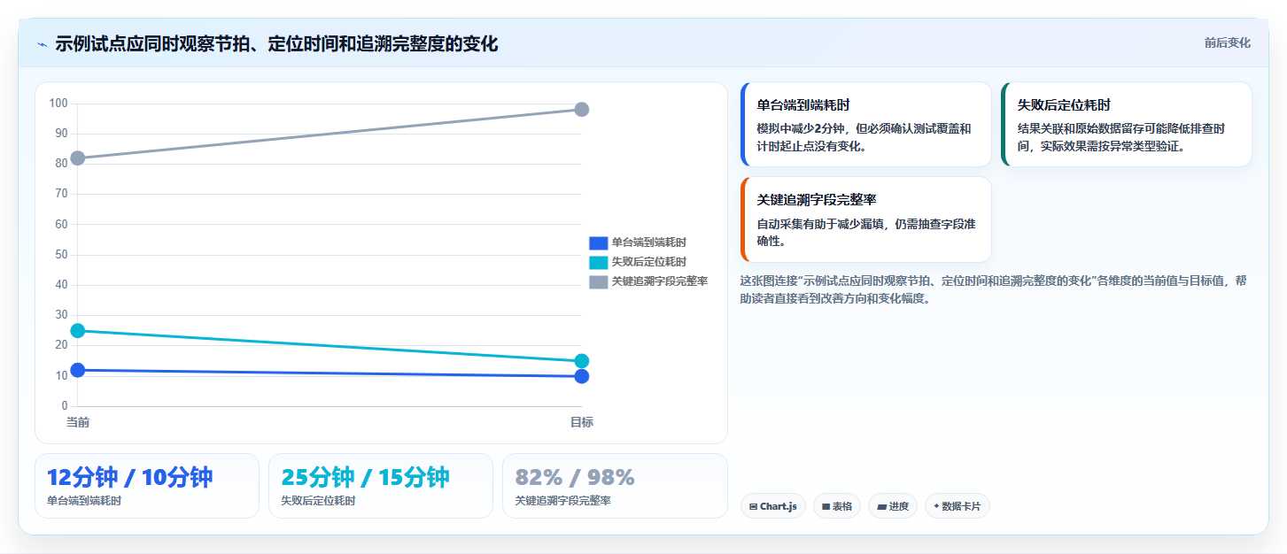 2026年ous系统厂测工具如何测试大盘点:6款高效测试工具推荐