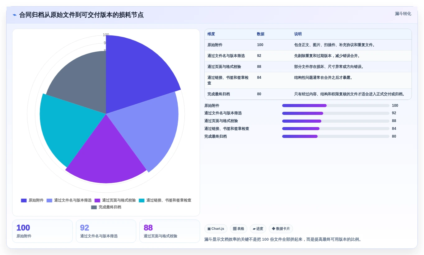 2026年效率革命:8款顶级文档管理合并软件全面对比