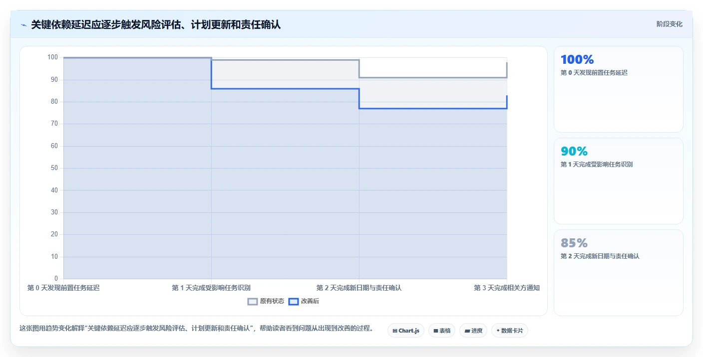 项目经理必读:2026年最值得投资的8款规划项目节点的app