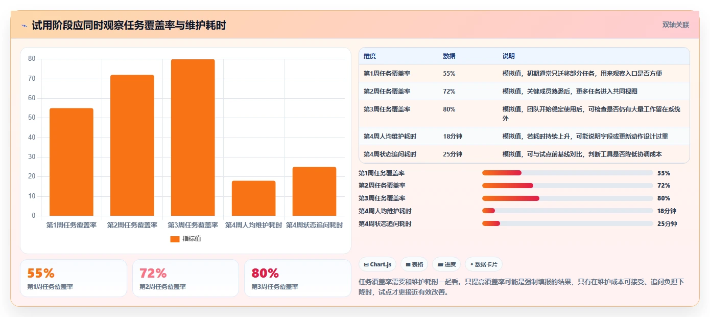 项目管理新趋势：2026年最受欢迎的5大待办项软件推荐
