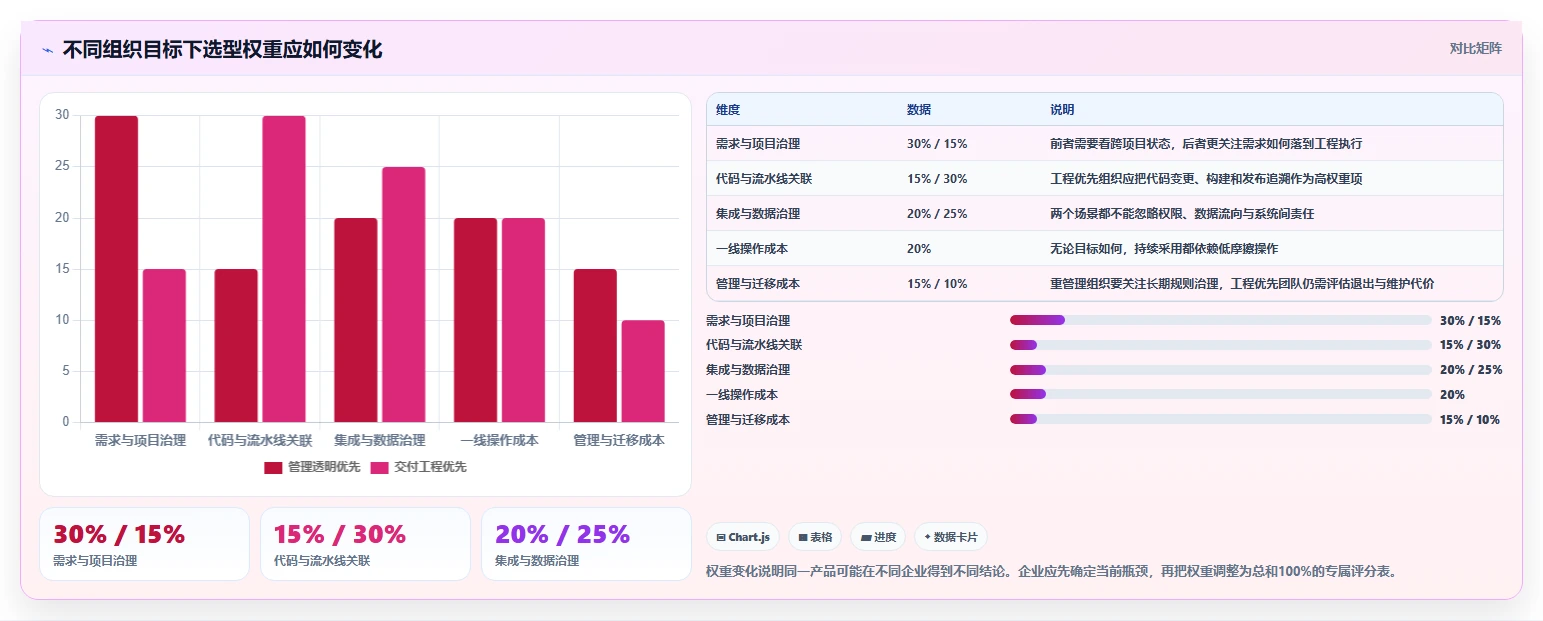 最新企业研发系统工具对比:2026年8款热门产品深度评测