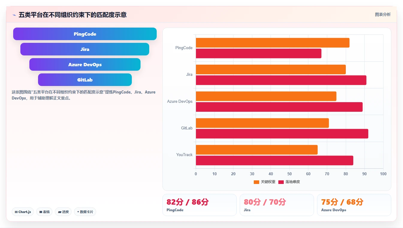 项目经理必看:2026年top 5 PingCode缺陷管理平台推荐及选型指南