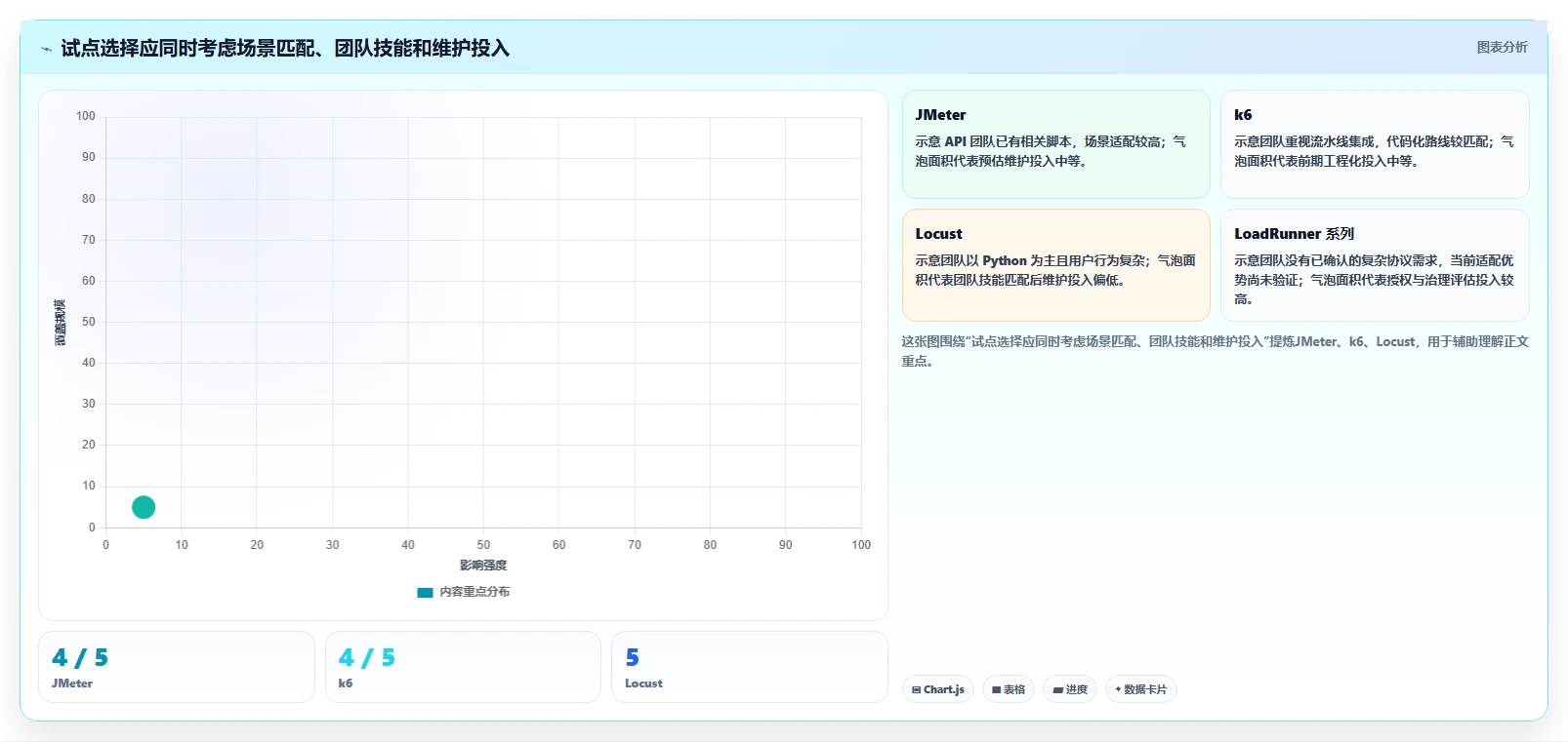 性能测试工具选型指南:2026 年必备的 6 大工具
