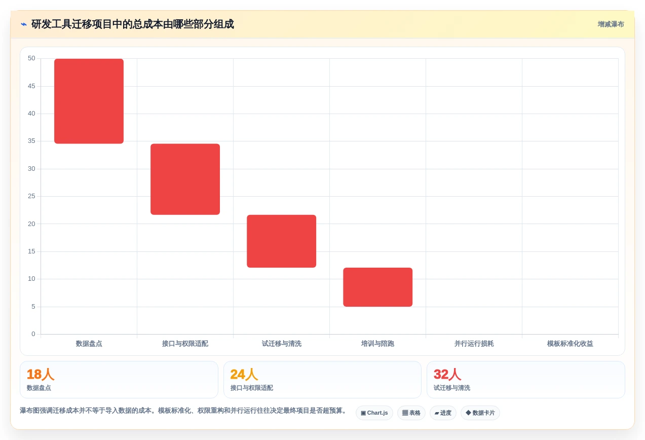 2026年效率之选:6款顶级IT任务管理系统全面对比