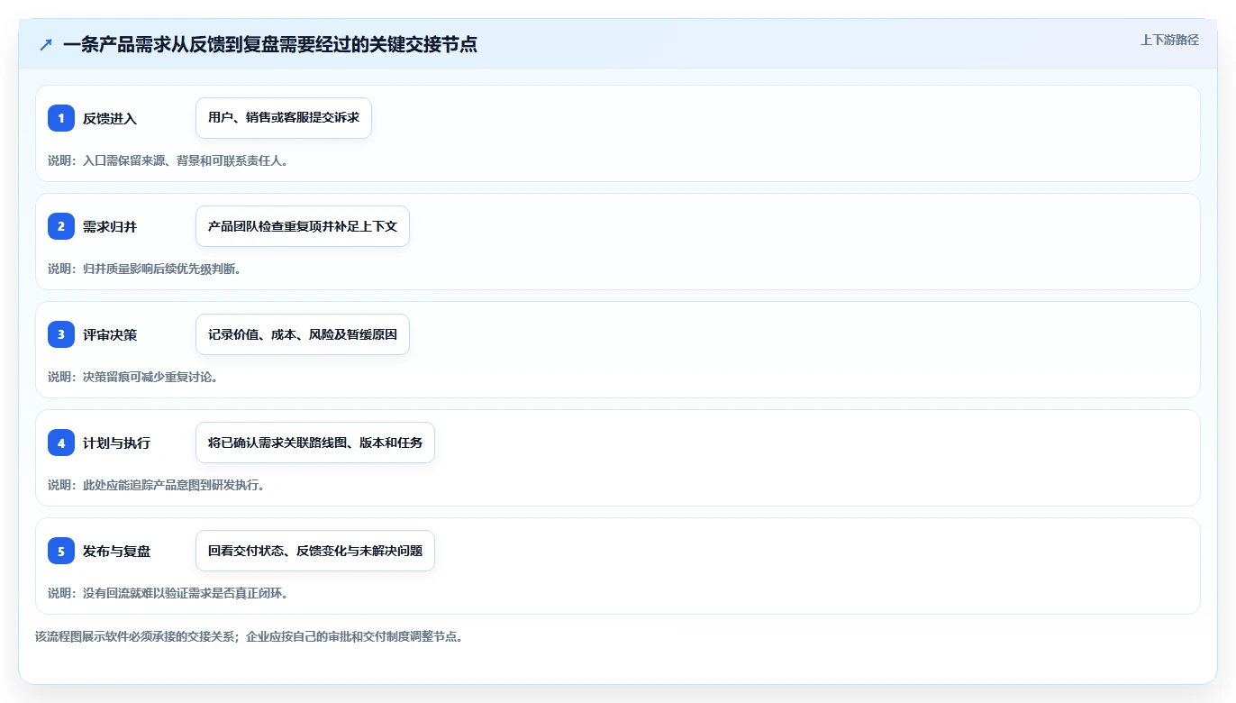 功能全面的产品管理软件有哪些?2026年企业选型指南与测评
