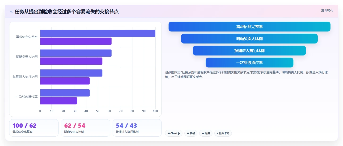 远程办公新选择：2026年最受欢迎的5款团队任务管理跟踪软件盘点