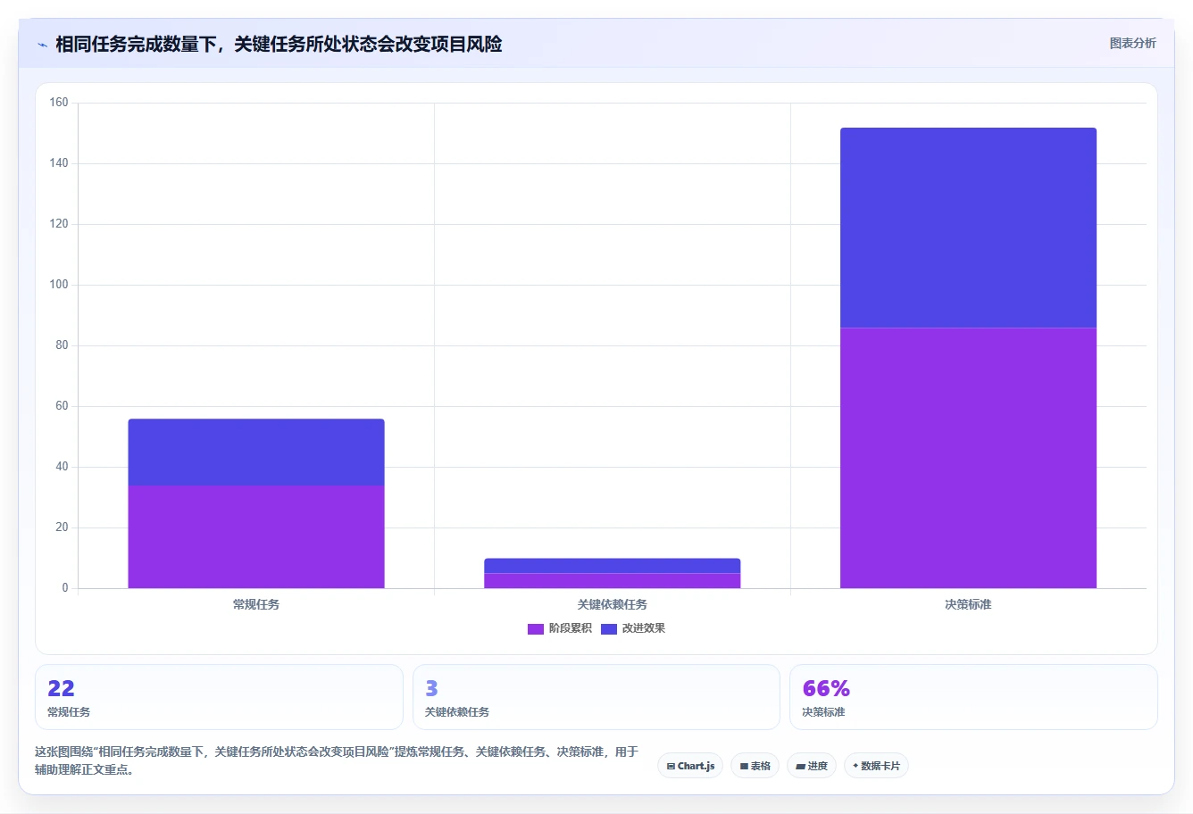 项目经理必读：2026年管理项目进度用什么工具比较好选型指南，8款神器助你事半功倍