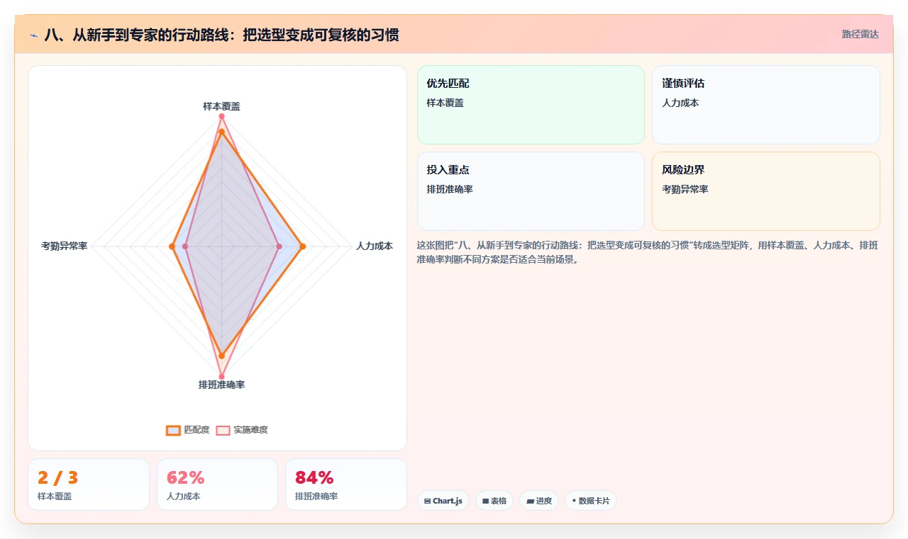 八、从新手到专家的行动路线:把选型变成可复核的习惯
