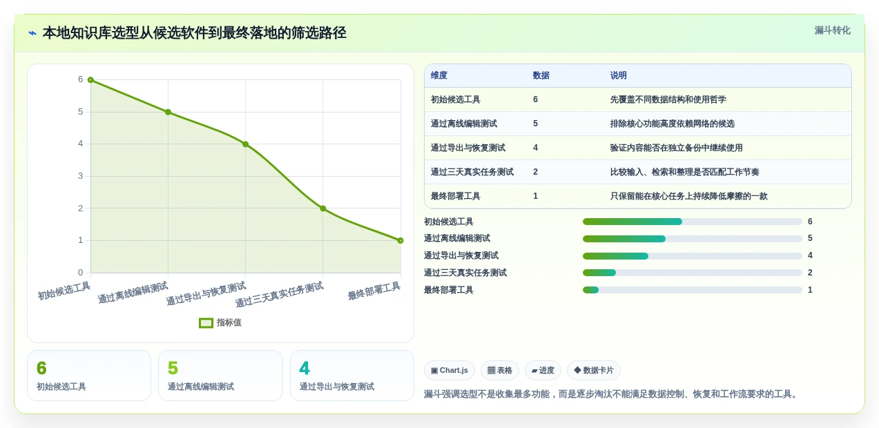 2026年效率之选：6款本地知识库笔记软件哪个好？深度对比分析