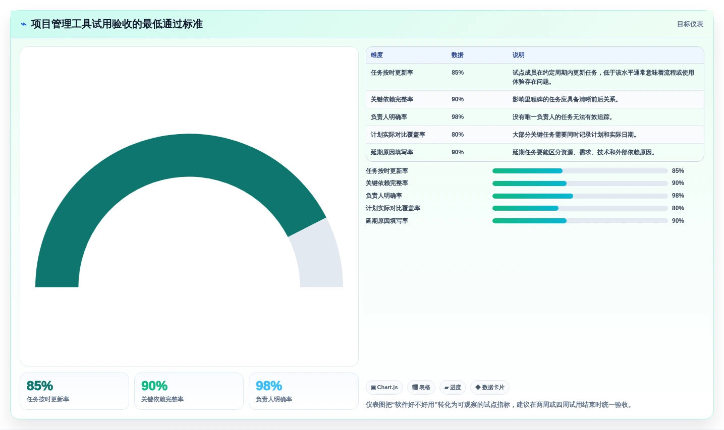 2026年项目管理利器:6大甘特图任务管理软件深度对比