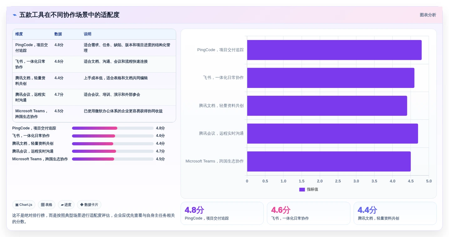 远程办公新时代:2026年最值得投资的5大三种在线协同常用软件