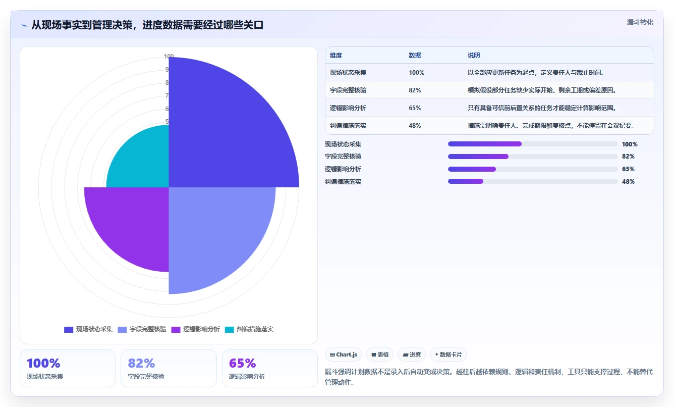 选对工具事半功倍：2026年hw进度计划软件选型指南 TOP 7