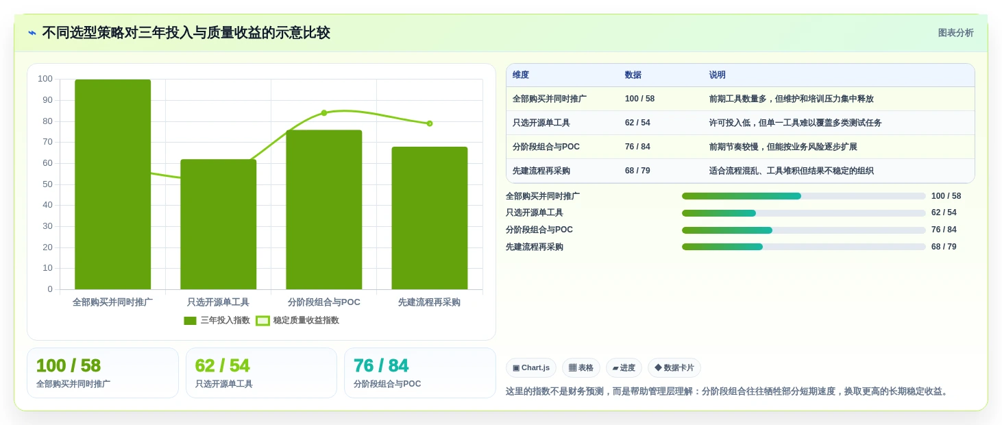 软件测试常见工具选型指南:2026年最值得投资的5大工具