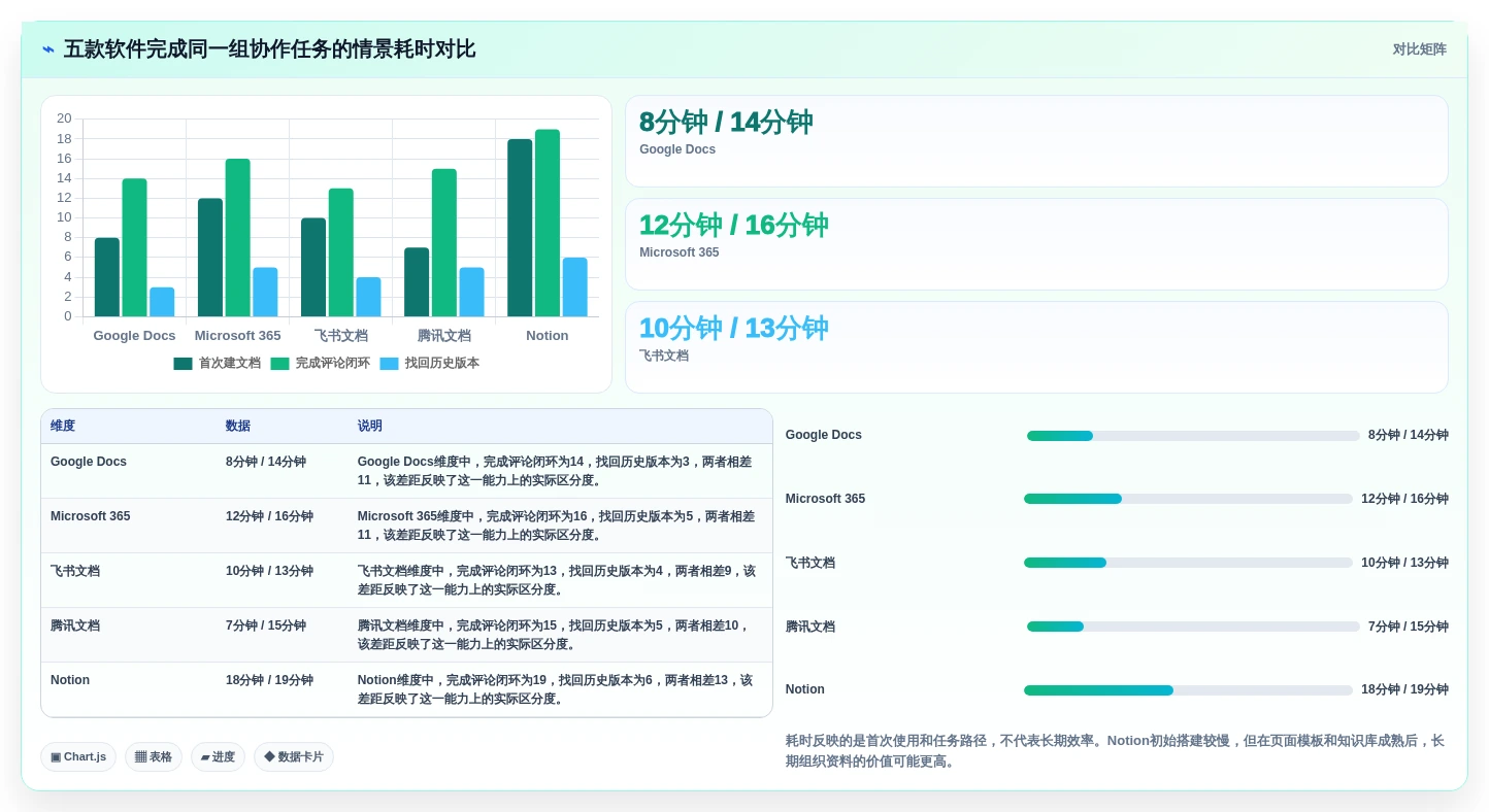 远程团队必备:2026年最受欢迎的5大多人协作编辑文档软件推荐