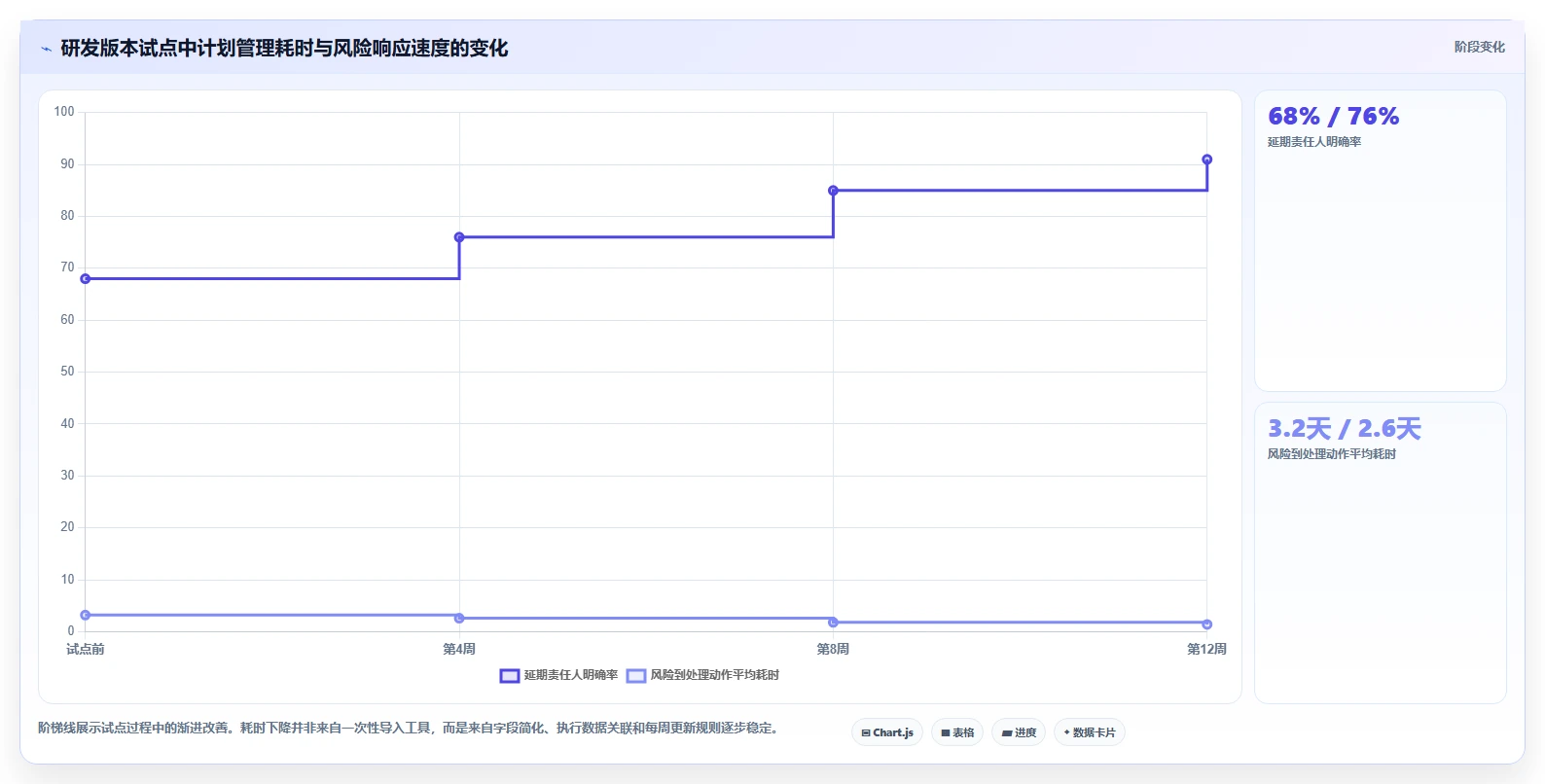 提升团队效率:2026年最受欢迎的5大web计划管理甘特图工具推荐