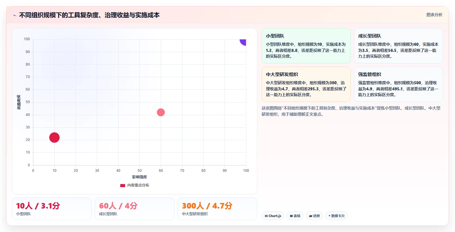 项目管理新趋势:2026年最受欢迎的8大管理文档软件o开头的盘点