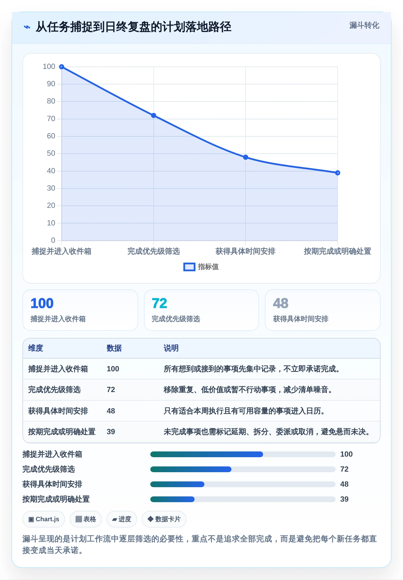 提升工作效率:2026年必备的7款创新日计划软件推荐