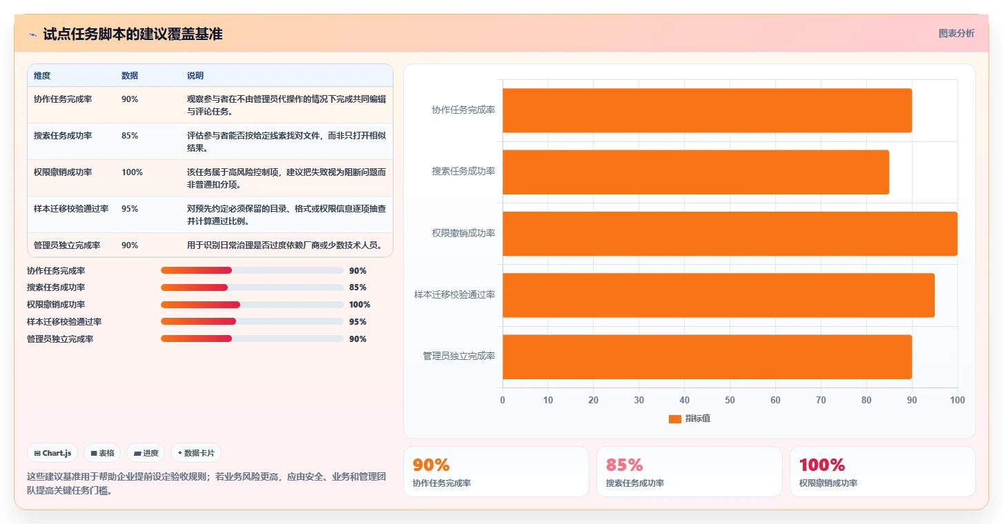 如何选择适合企业的在线文档平台？2026 年工具选型指南