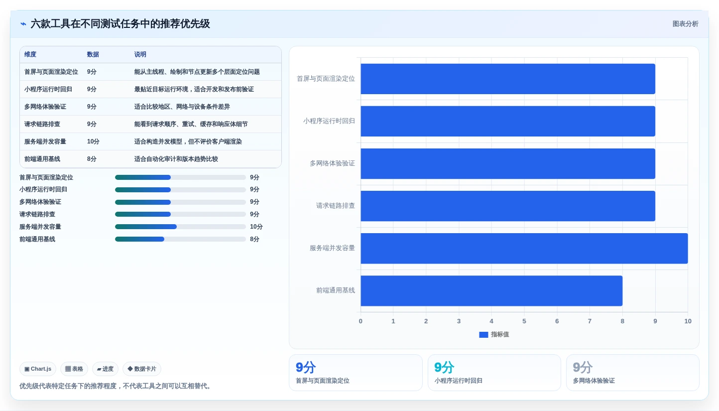 2026年小程序性能测试工具大比拼:6款顶级工具助你提升效率