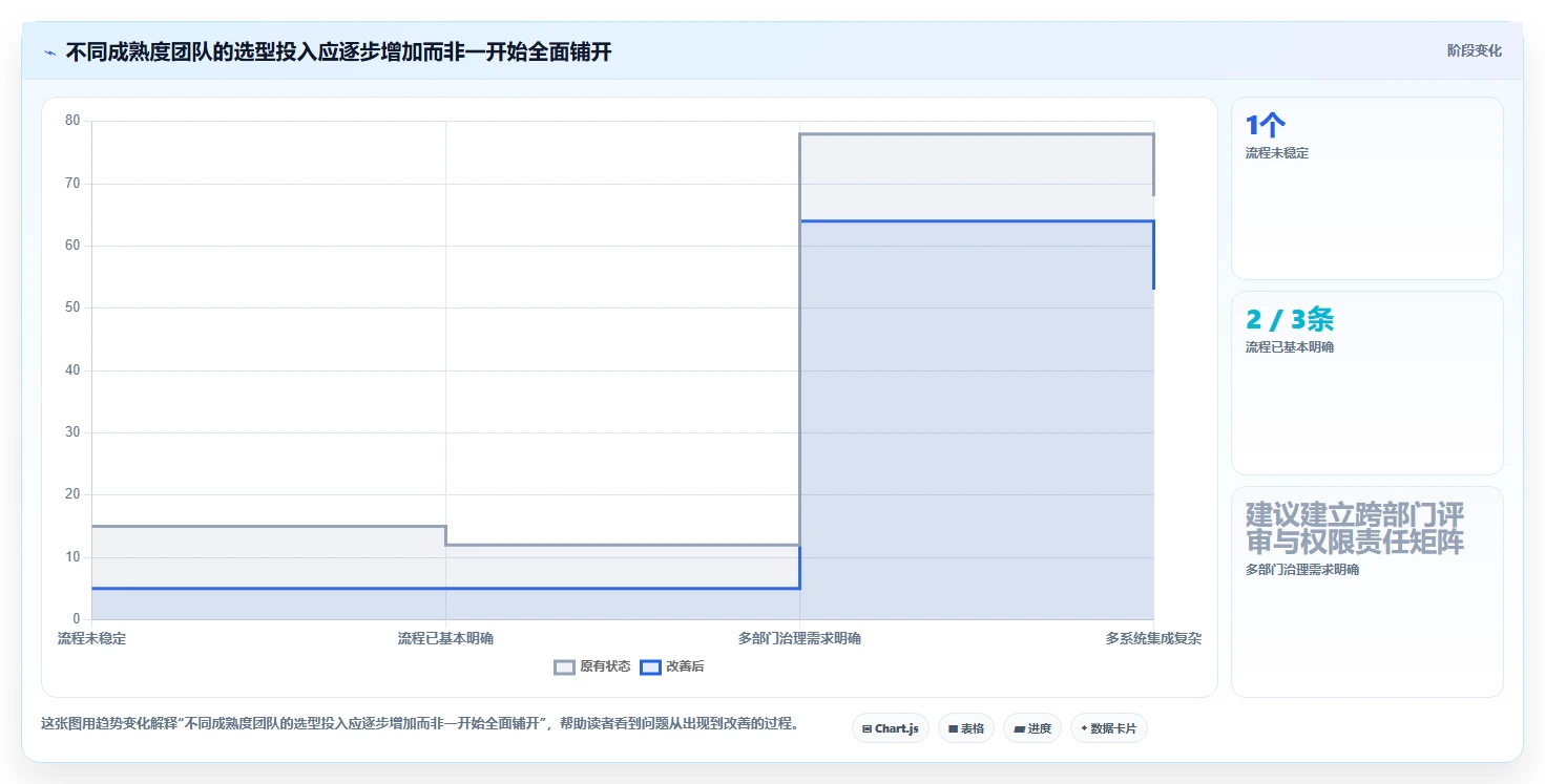 2026年医疗健康行业研发管理系统排行榜及深度工具测评分析