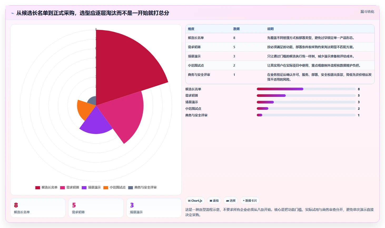 2026年跨部门瀑布管理工具推荐:5款工具测评与选型指南