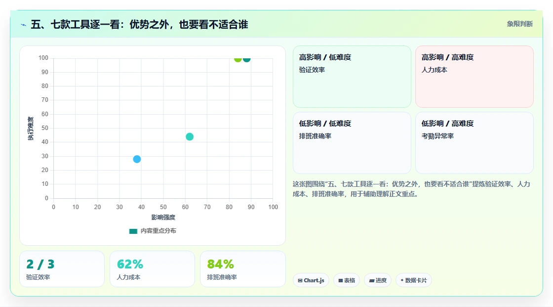 五、七款工具逐一看：优势之外，也要看不适合谁