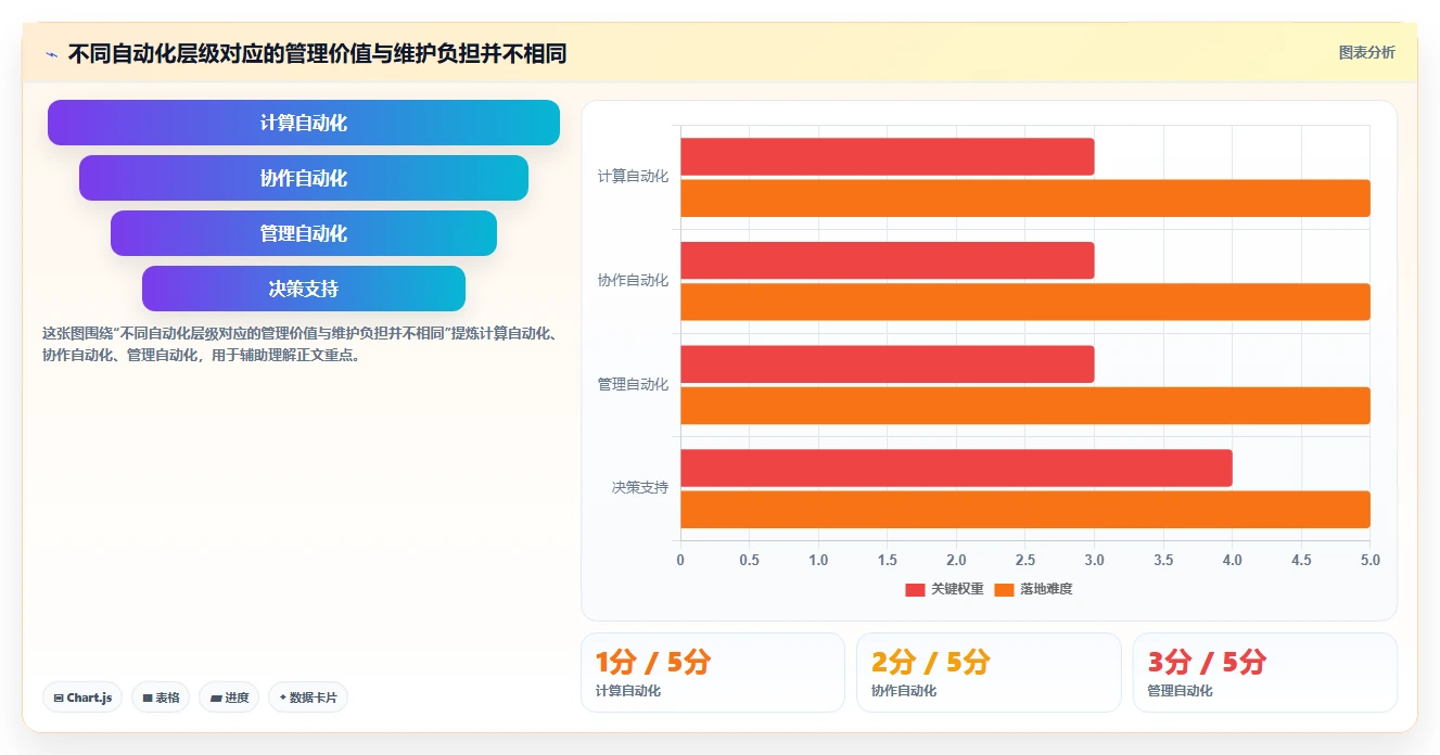 项目经理必看：如何从7款热门自动化项目进度管控表中选出最适合的一款？