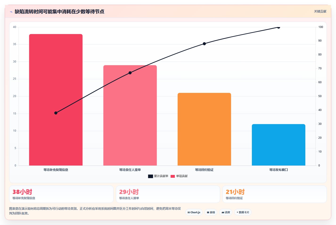 研发团队必备：2026年最受欢迎的8款bug单管理系统盘点