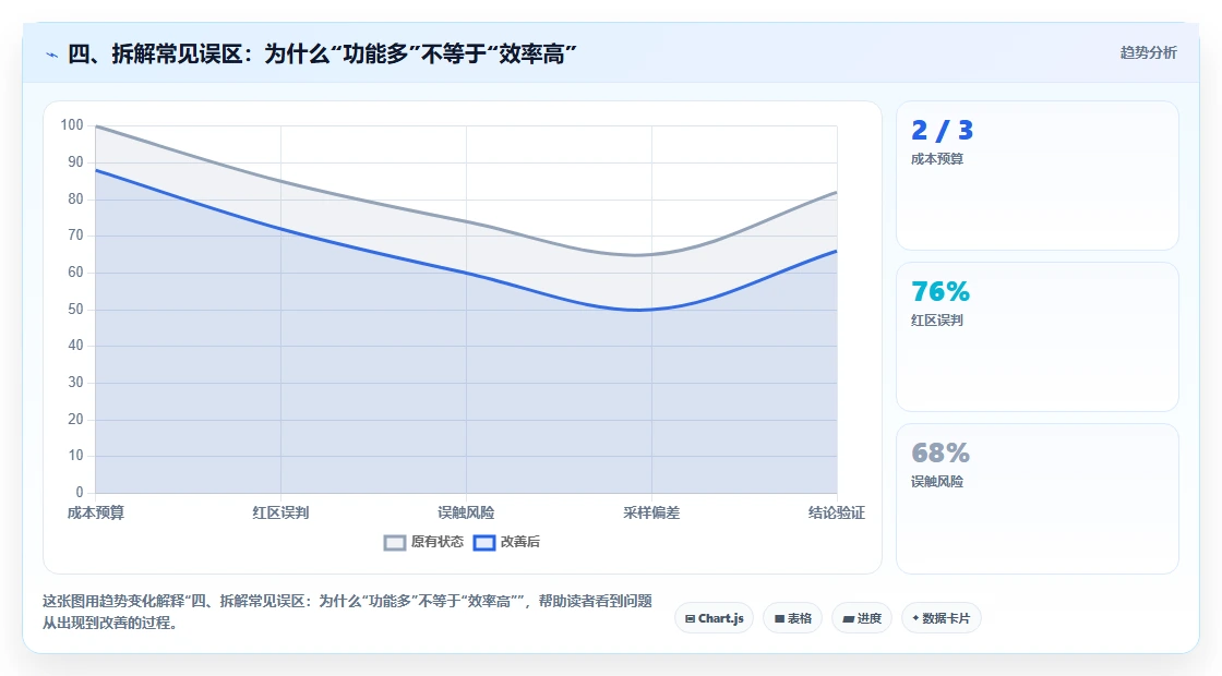 四、拆解常见误区:为什么“功能多”不等于“效率高”