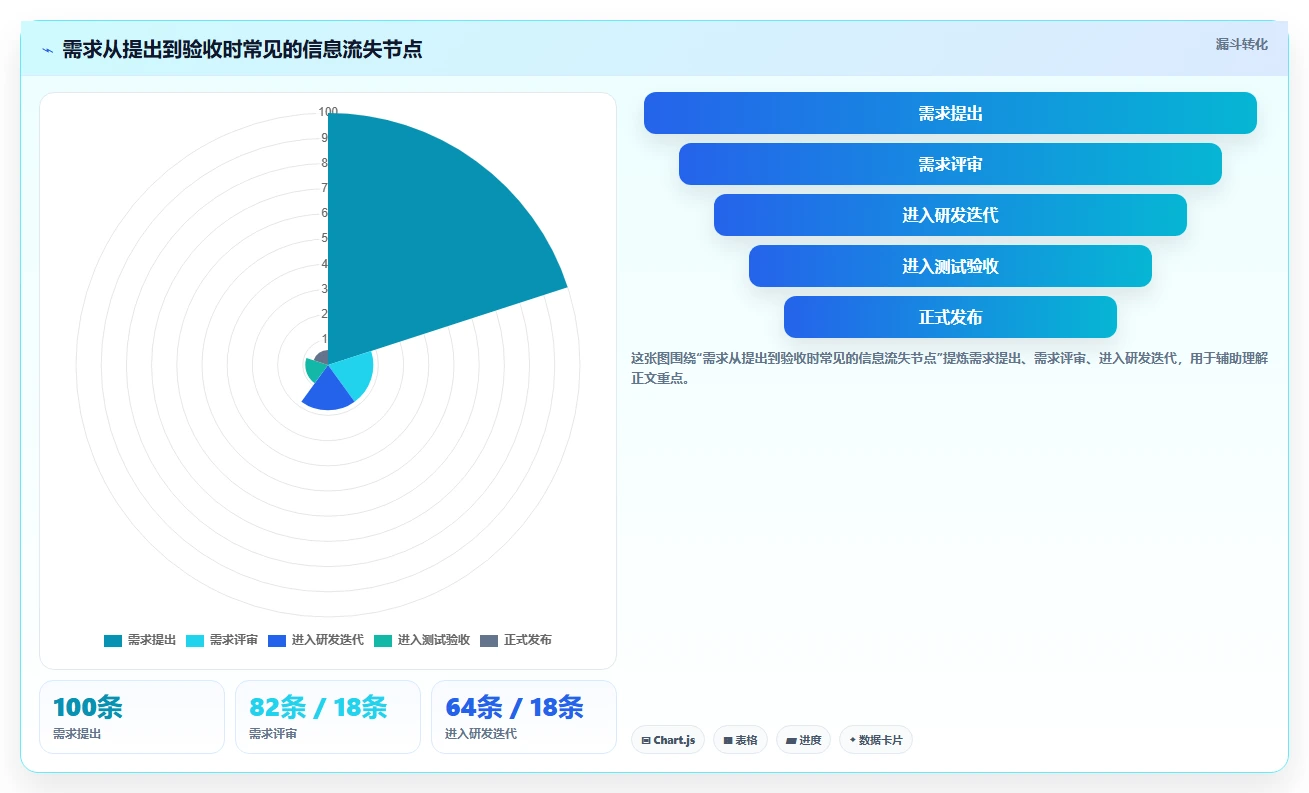 研发团队必备:2026年最受欢迎的5款任务单管理系统推荐