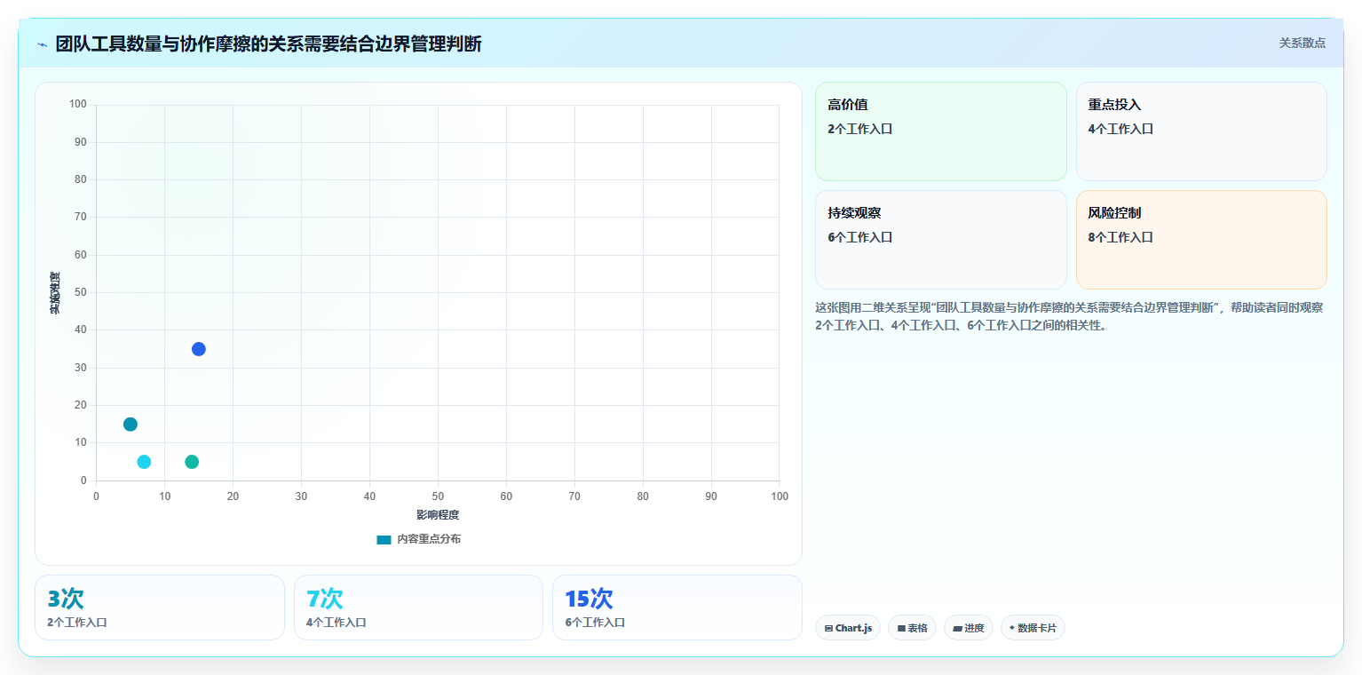 远程办公新时代：6大日常工作管理软件助你提升团队协作