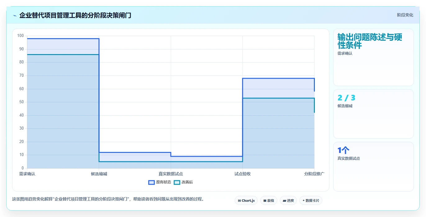 2026年6款Microsoft Project替代方案:企业级项目管理平台选型指南