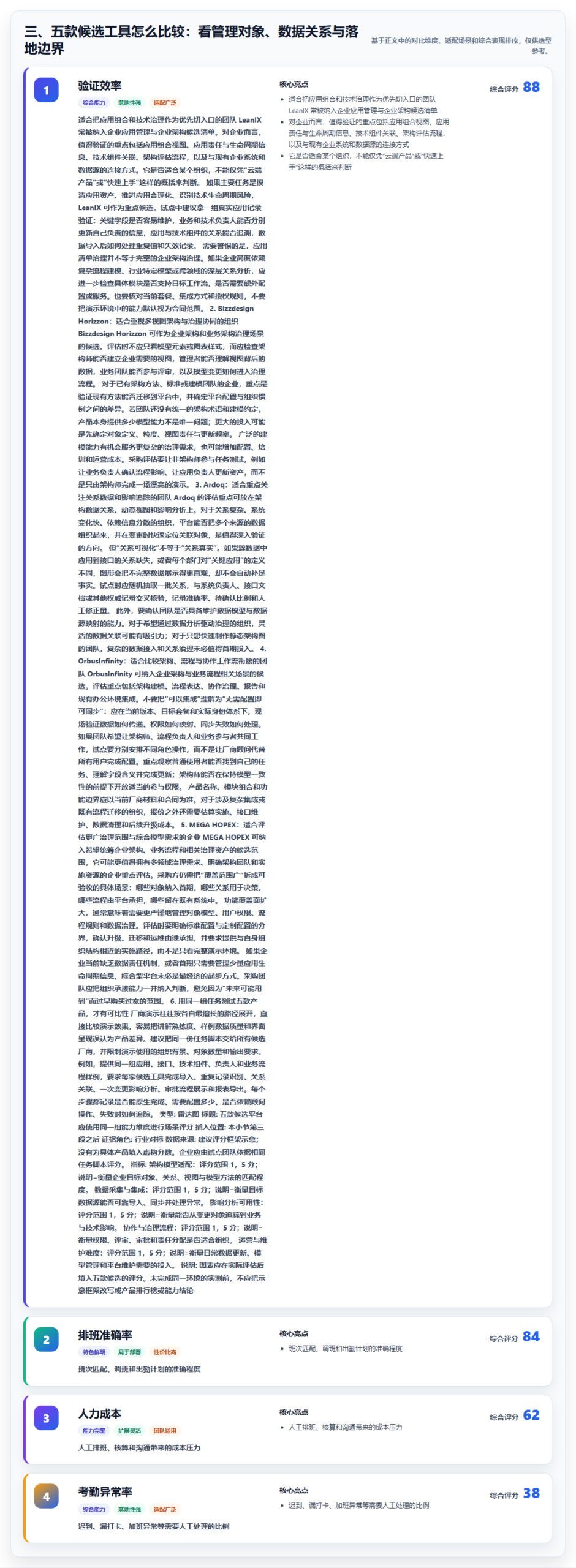 三、五款候选工具怎么比较:看管理对象、数据关系与落地边界