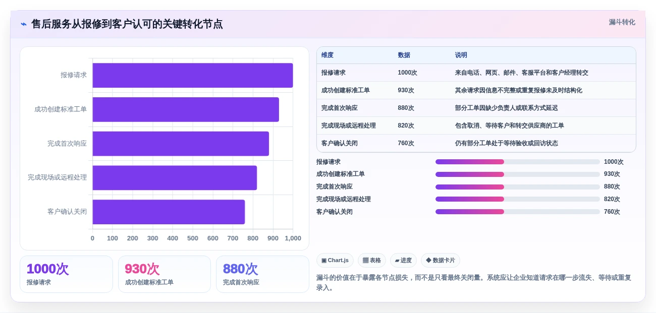 2026年效率之选:6款顶级售后项目管理系统工具对比