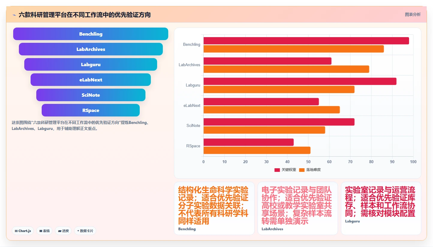 2026年必备：6款顶级五星科研管理系统工具详细对比
