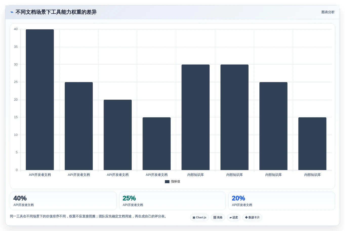选对工具事半功倍:2026年技术文档编写工具选型指南