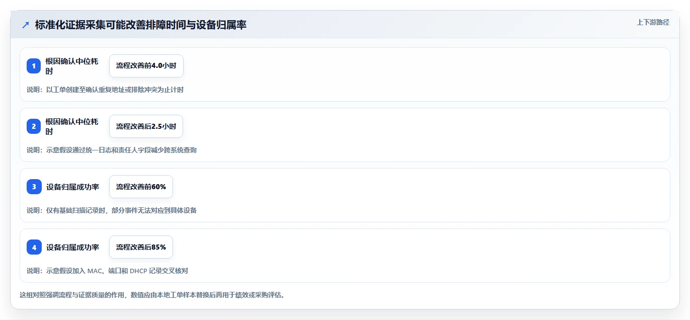 2026年必备:6款顶级IP冲突检测工具深度对比