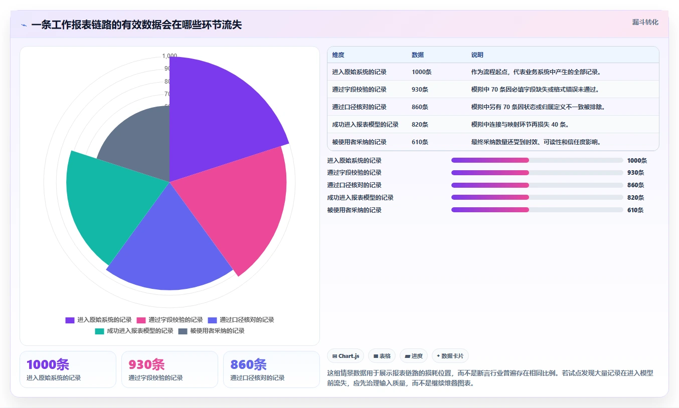 从新手到专家:2026年工作报表软件选购指南及8款精选推荐