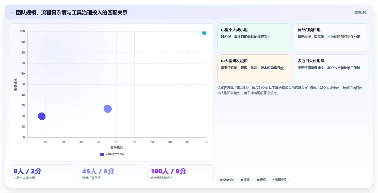 项目管理新趋势:2026年不可错过的7款项目工作提醒软件工具盘点