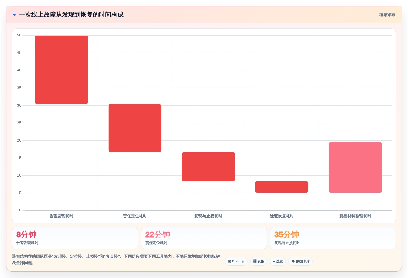 效率倍增！7个必备研发管理工具助力2026年项目成功