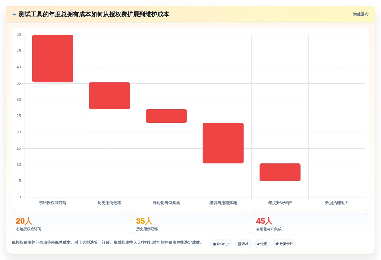 自动化测试用例管理工具对比指南:2026年7款热门工具深度分析