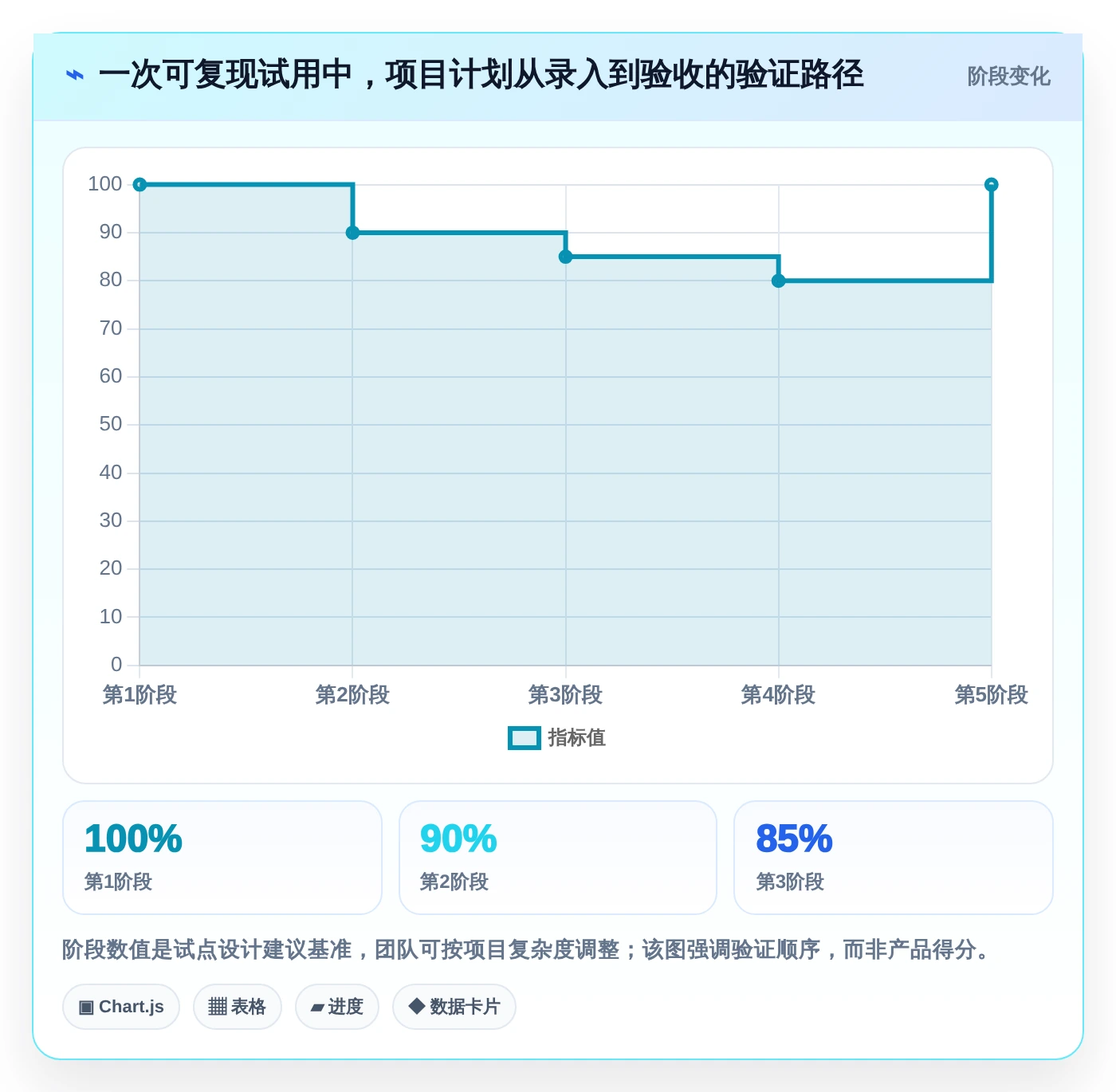 项目进度可视化利器:2026年5款革新型项目经理甘特图软件深度测评