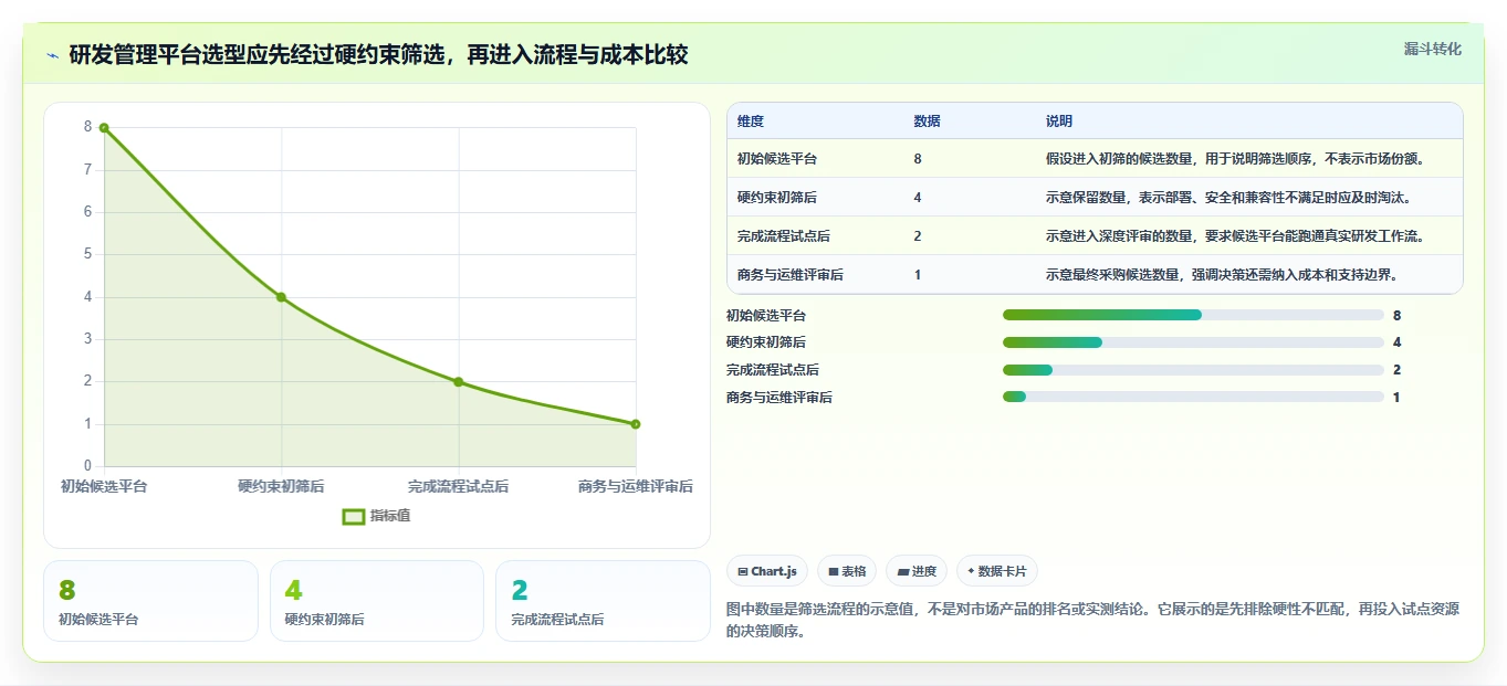 2026年研发项目管理工具选型指南：8款主流平台深度评测与信创适配分析