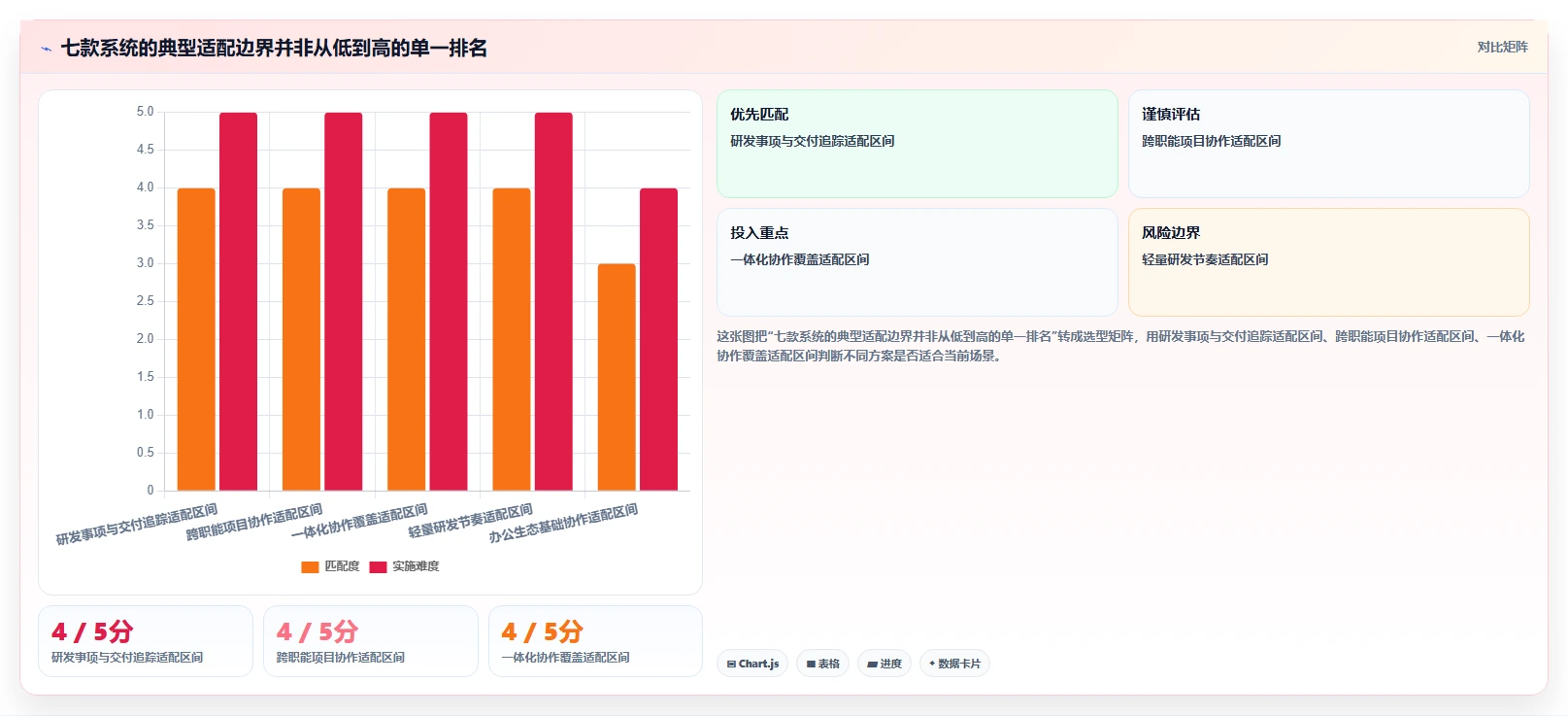 IT项目管理新趋势：2026年7款革新型任务管理系统深度分析