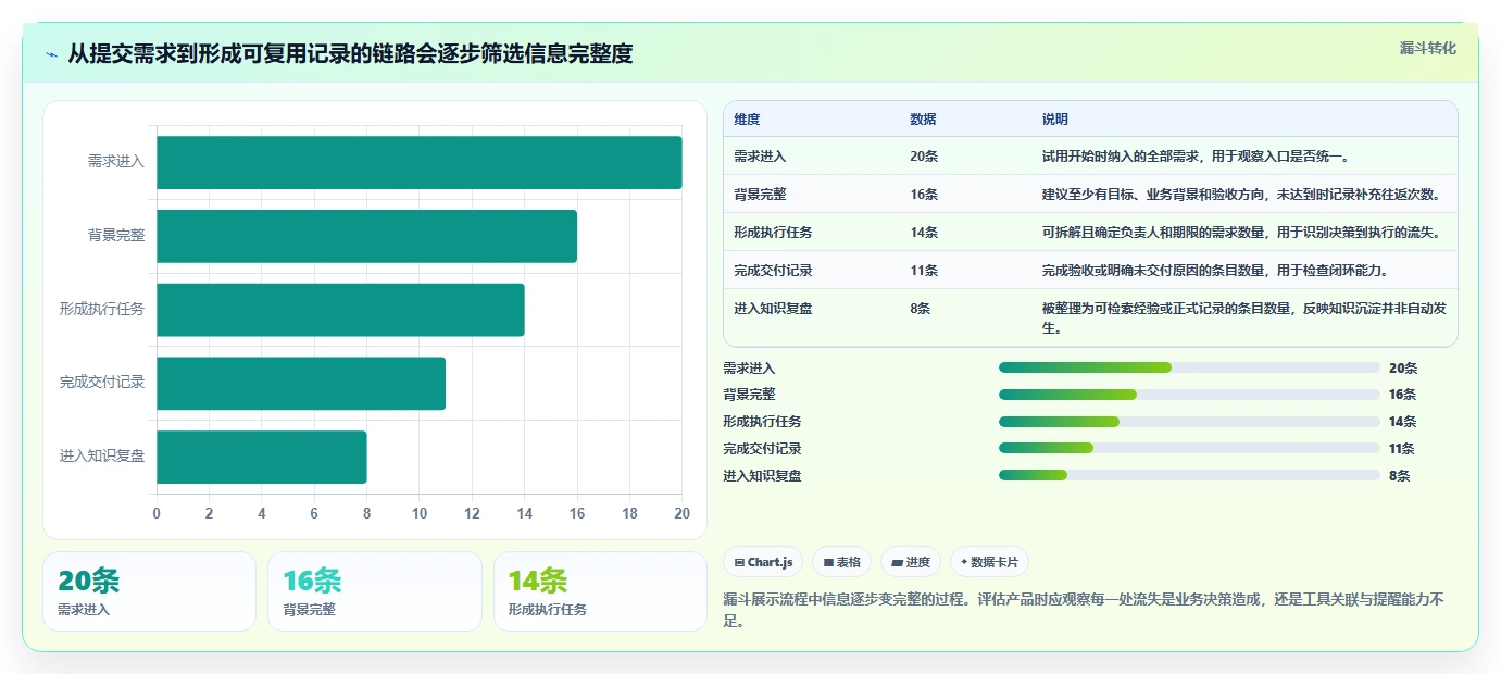 选对工具事半功倍:2026年除了Confluence,5大项目管理工具深度对比