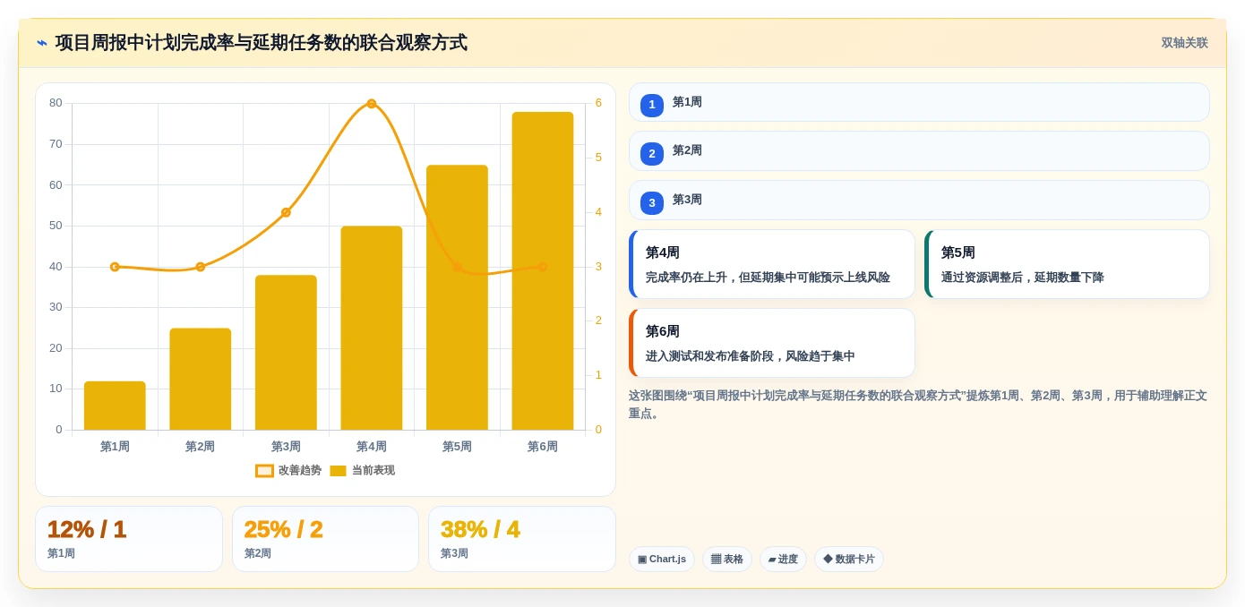 2026年效率神器:6款顶级画甘特图工具全面对比