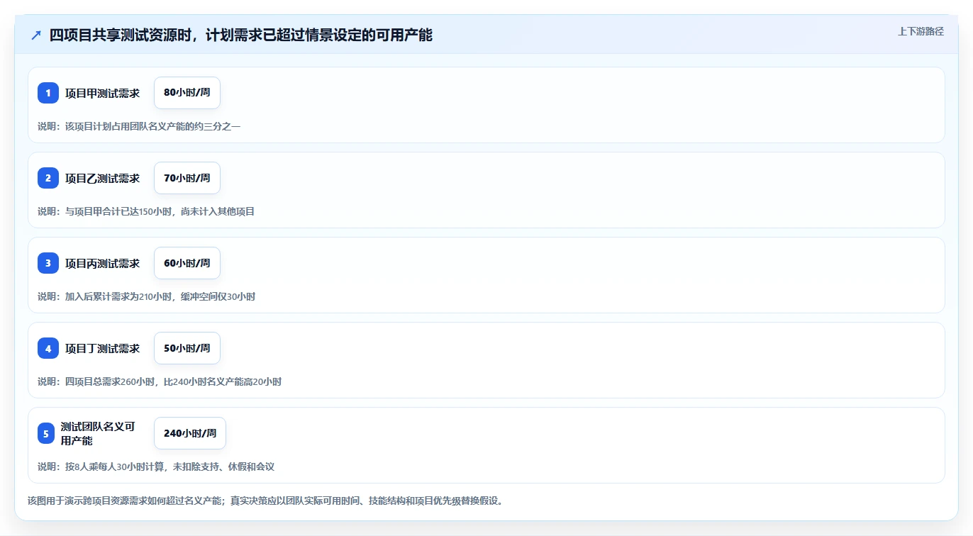 2026年支持多项目管理的研发管理系统哪家最好:深度测评与选型指南