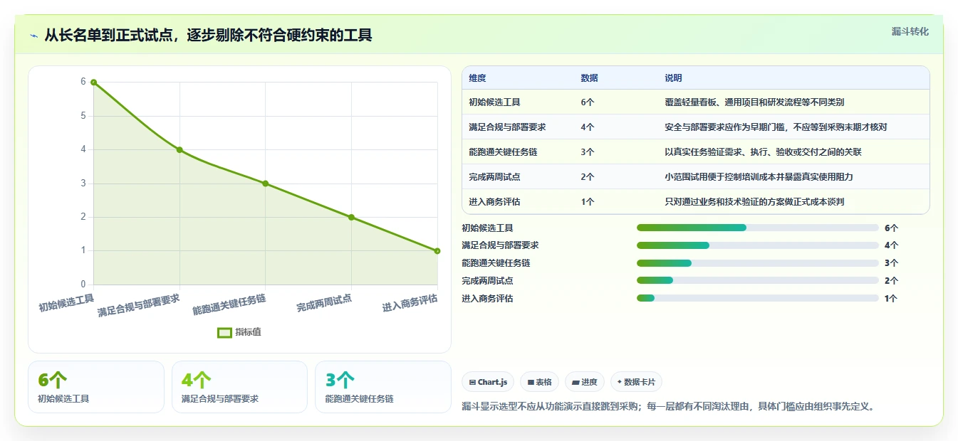 2026年效率革命：6大计划任务后台工具深度对比
